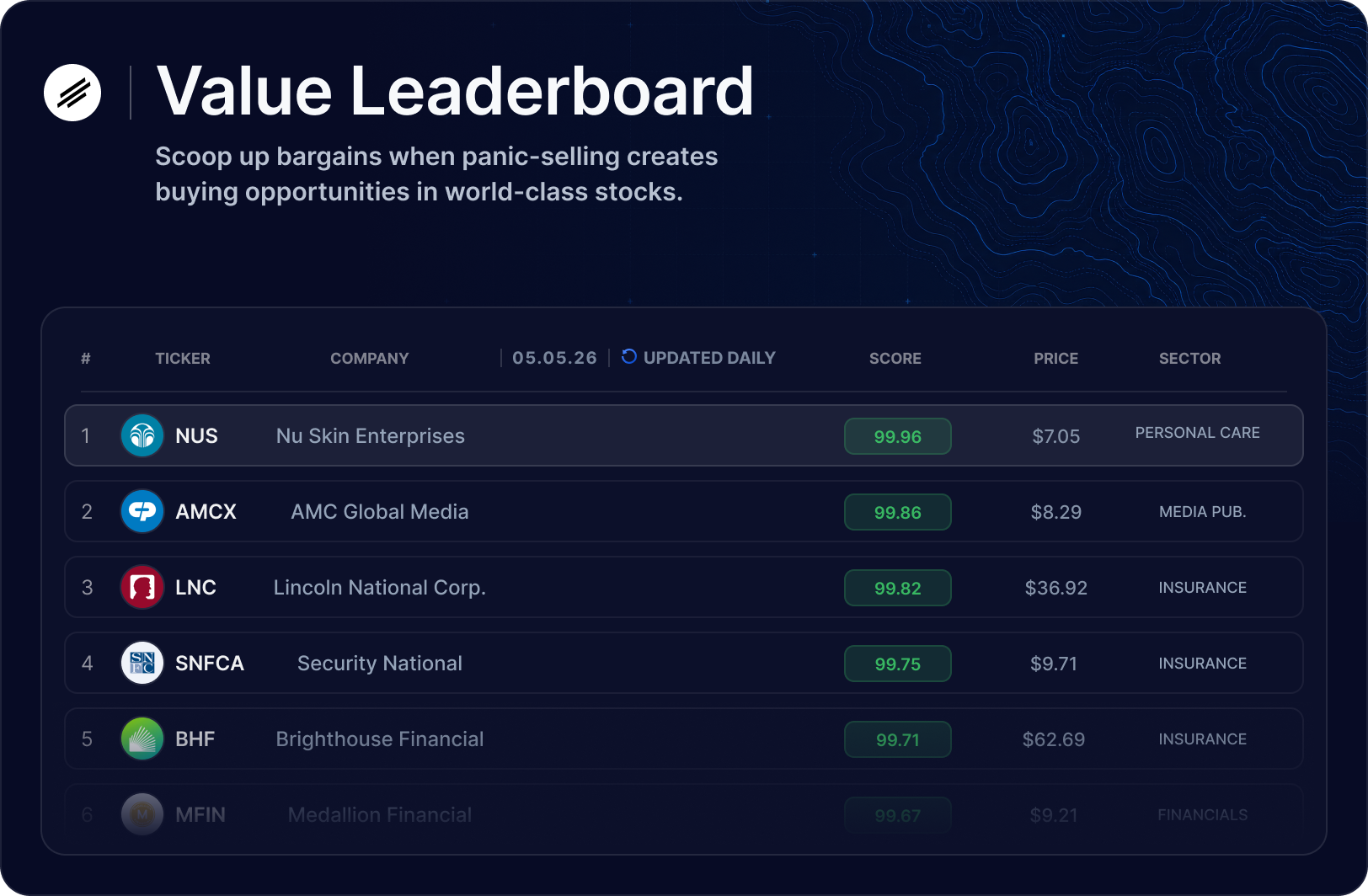 Value leaderboard preview