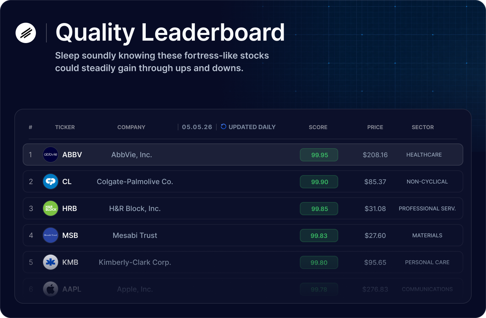 Quality leaderboard preview
